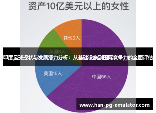 印度足球现状与发展潜力分析：从基础设施到国际竞争力的全面评估