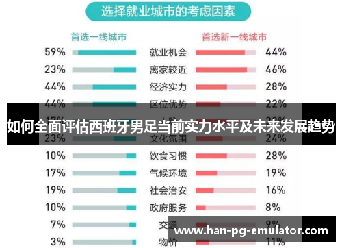 如何全面评估西班牙男足当前实力水平及未来发展趋势