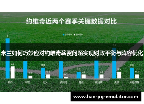 米兰如何巧妙应对约维奇薪资问题实现财政平衡与阵容优化