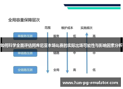 如何科学全面评估阿库尼亚本场比赛的实际出场可能性与影响因素分析