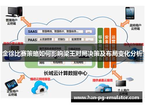 金徐比赛策略如何影响梁王对局决策及布局变化分析