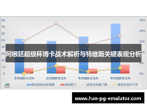 阿根廷超级杯博卡战术解析与特维斯关键表现分析 阿根廷超级杯博卡战术解析与特维斯关键表现分析