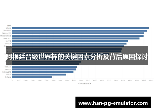 阿根廷晋级世界杯的关键因素分析及背后原因探讨 阿根廷晋级世界杯的关键因素分析及背后原因探讨