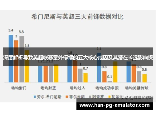 深度解析导致英超联赛意外停摆的五大核心成因及其潜在长远影响探