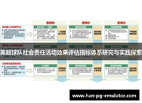 英超球队社会责任活动效果评估指标体系研究与实践探索