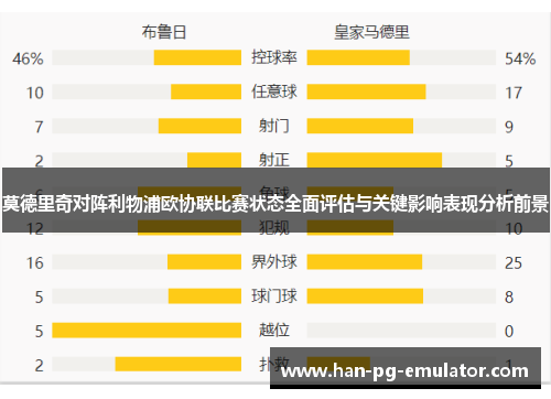 莫德里奇对阵利物浦欧协联比赛状态全面评估与关键影响表现分析前景